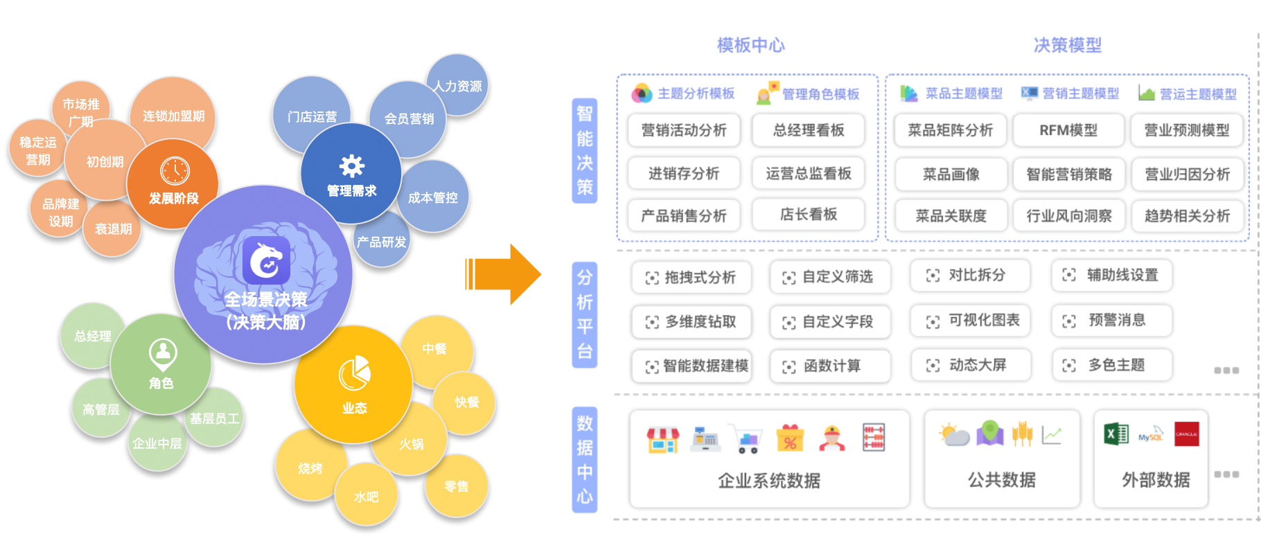天財商龍發(fā)布數(shù)據(jù)中臺產(chǎn)品，助力餐飲企業(yè)數(shù)字化轉(zhuǎn)型